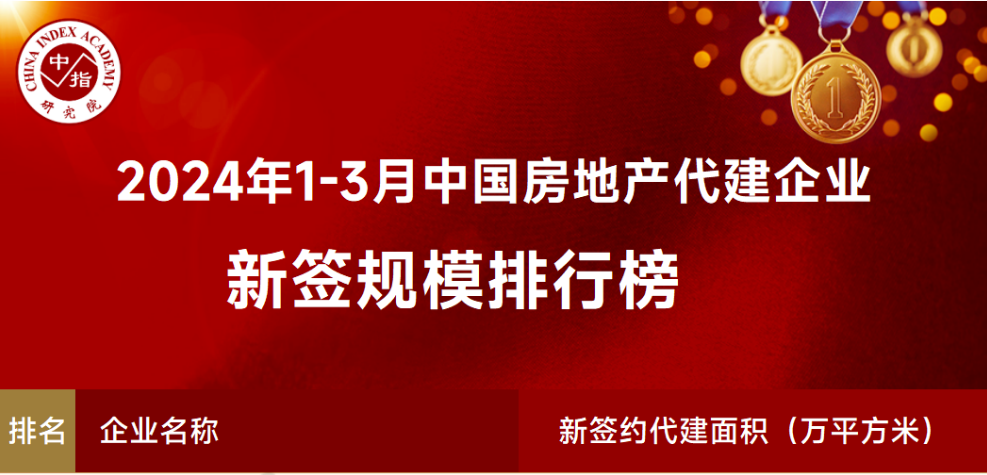 遠(yuǎn)洋建管位列“1-3月中國(guó)房地產(chǎn)代建企業(yè)新簽規(guī)模榜”第21位
